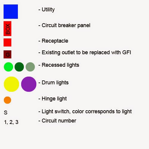 Nec Wiring Symbols
