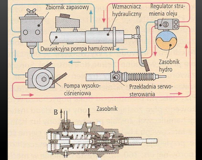 Układ hamulcowy