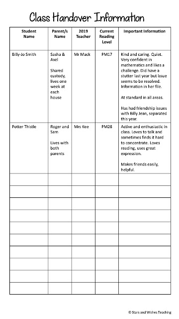 stars and wishes preparing for your new class handover tips handover example