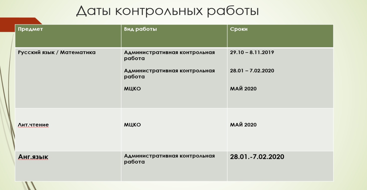 Даты контрольных работ. Контрольной по датам.. Что такое контрольная Дата. Пол класс Возраст Дата на контрольных.