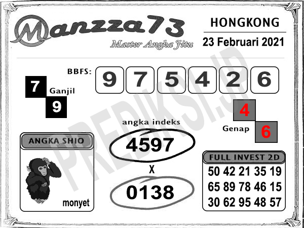 Prediksi Manzza73 Hk Senin