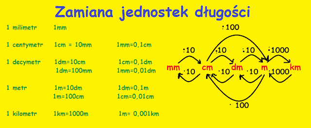 Zamiana Jednostek Fizyka Klasa 7 Zadania Piątaki z SP4 liczą: Zamiana jednostek długości.