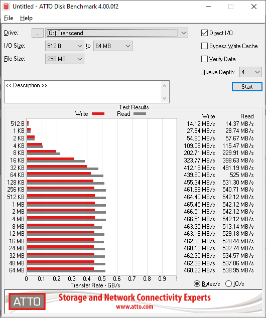 ATTODiskBenchmark_2019-09-27_00-25-08.png (530×634)