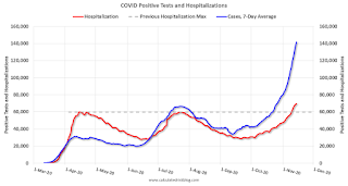 COVID-19 Positive Tests per Day