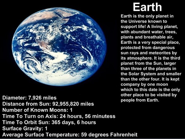 Interesting facts about Planets - Unicofact