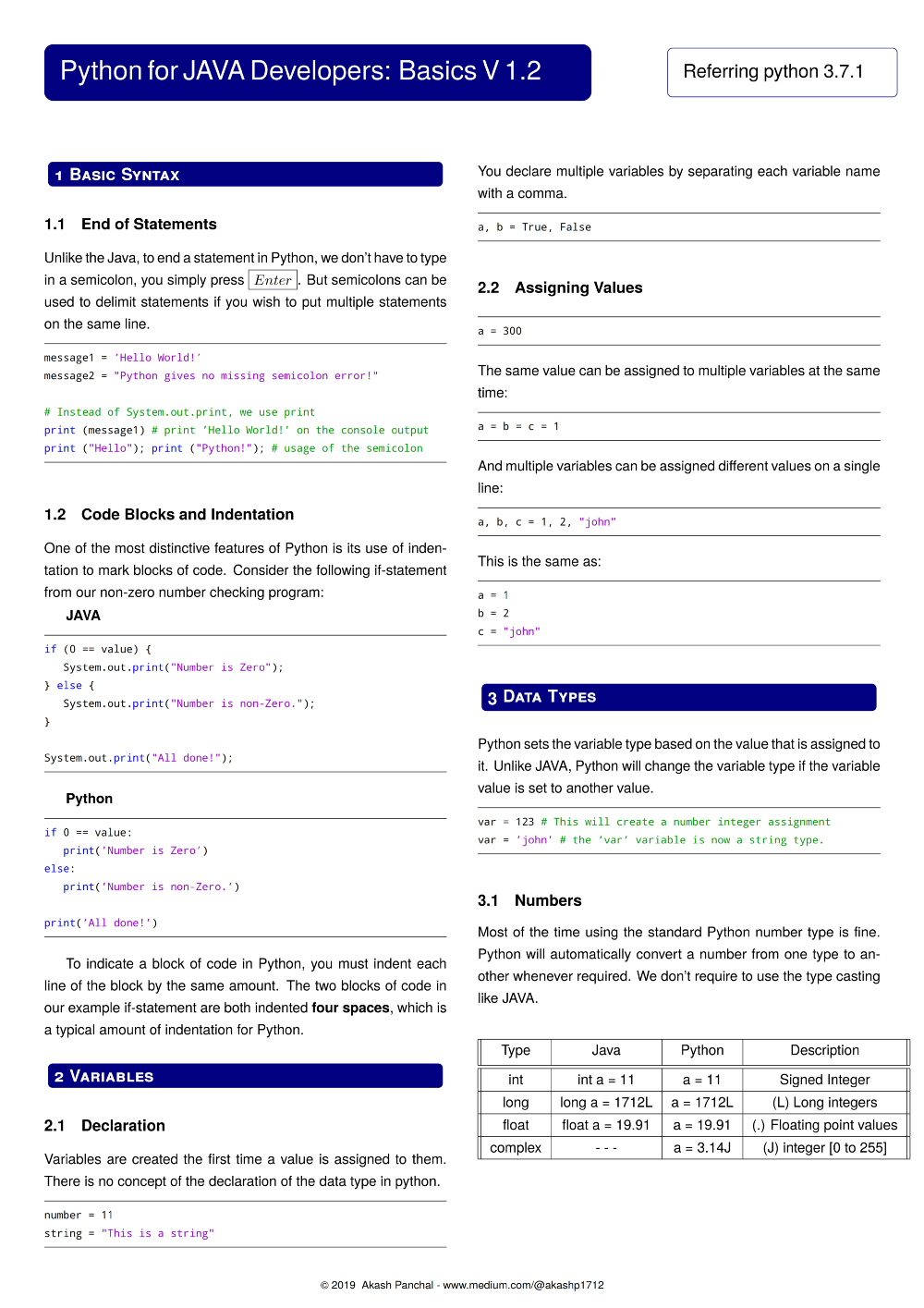 Python for Java developer ~ IT BLOG
