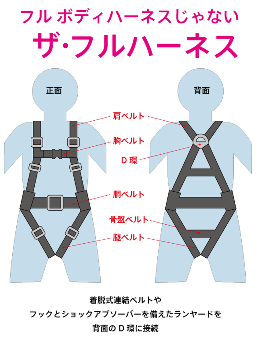 Treeing Satoc フルハーネス型墜落制止用器具