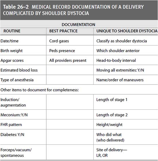 shoulder dystocia record