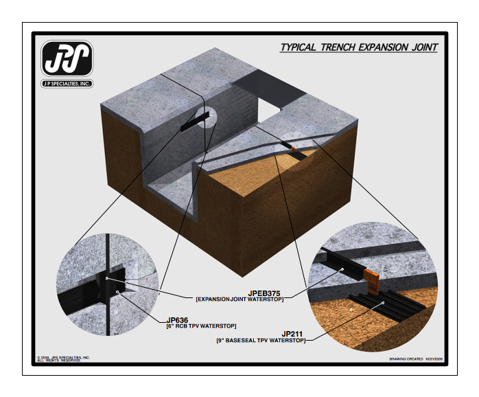 Waterstop King Chemical Resistant Waterstop Trench Modules
