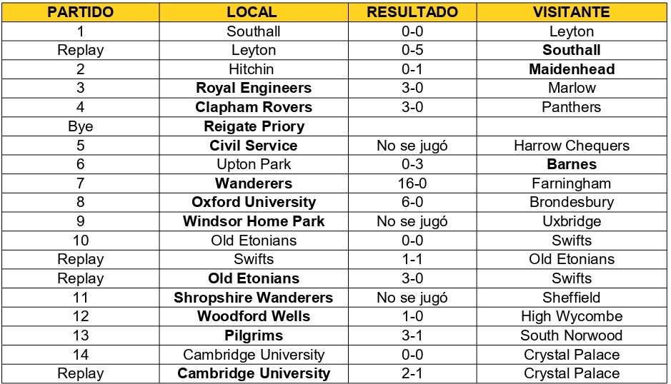FA Cup temporada 187475 ENGLAND CALLING