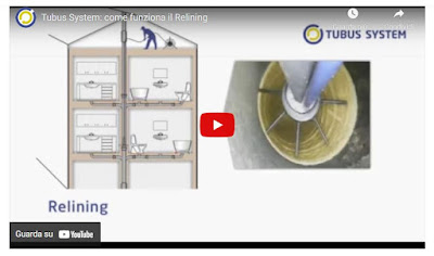 metodo relining video