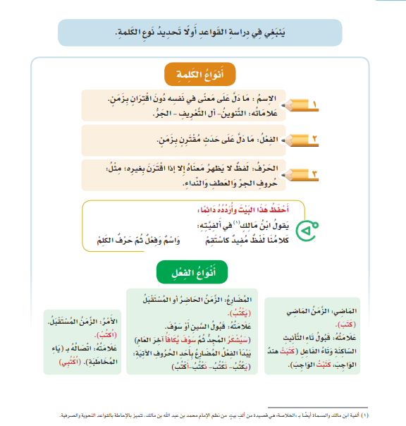 كتاب لغتي الصف السادس الفصل الاول