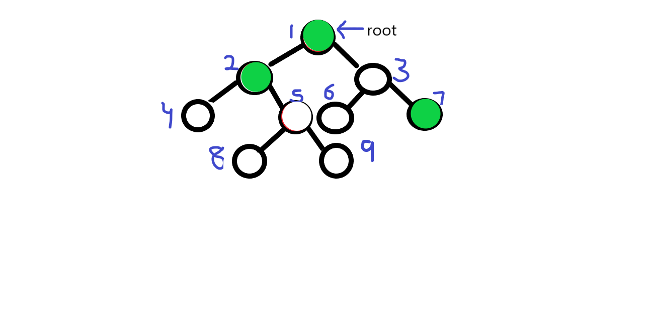 Height of a Binary Search Tree - data structure tutorial