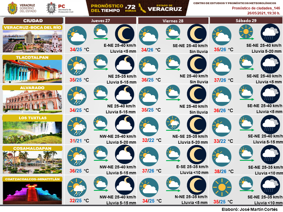 Secretaria de Protección Civil Veracruz Meteorología. Pronóstico del