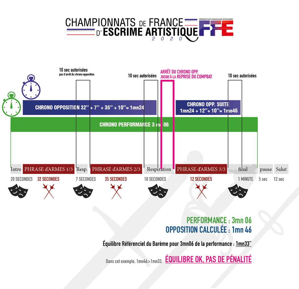 Le fracas des lames L'épreuve libre des Championnats de France d