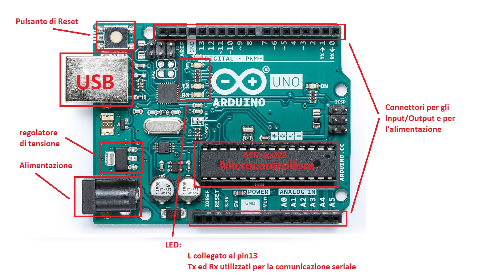 MECCATRONICA: ARDUINO