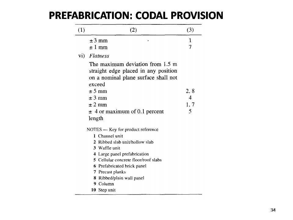 Component Sizes and Tolerances MVCT202 Prefabrication Construction