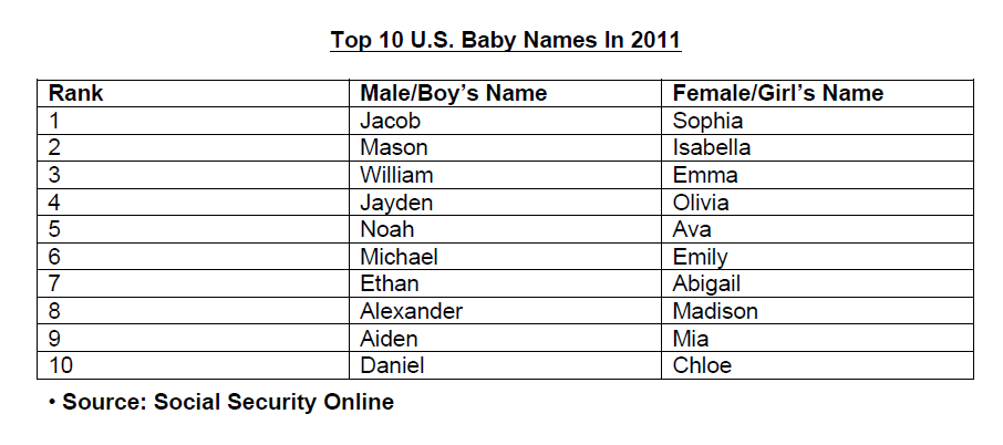 Cool Exotic Boy Names