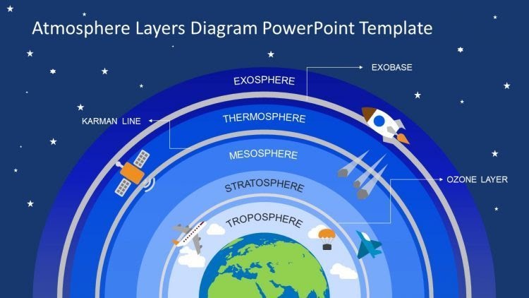 Pengertian Ciri Ciri Lapisan Atmosfer Bumi Dan Penjelasannya - Vuiral