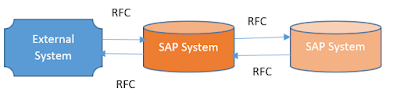 SAP ABAP Certification, SAP ABAP Exam Prep, SAP ABAP Certification, SAP ABAP Learning, SAP ABAP Career, SAP ABAP Preparation
