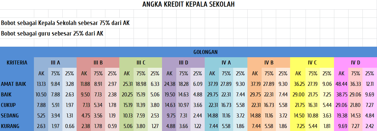 Contoh Penyusunan Sasaran Kerja Pegawai (SKP) bagi Guru, Kepala Sekolah