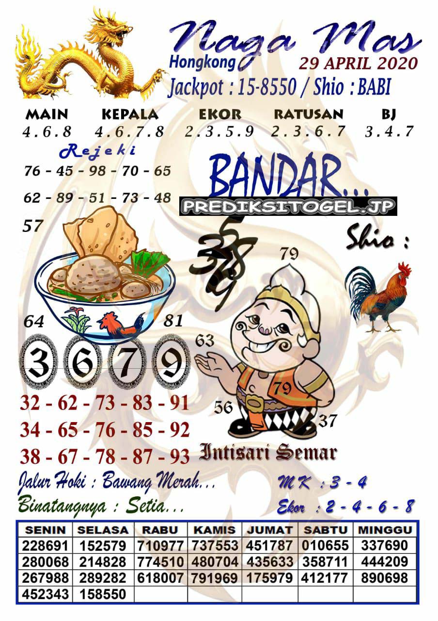 Prediksi Togel Hongkong Rabu 29 April 2020 Prediksitogel Jp