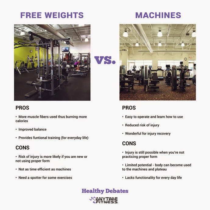Free Weights vs. Machines What Should You Use?