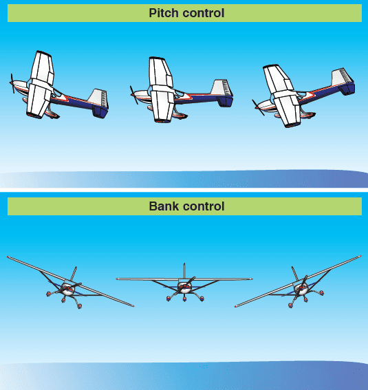 Airplane Attitude Flying