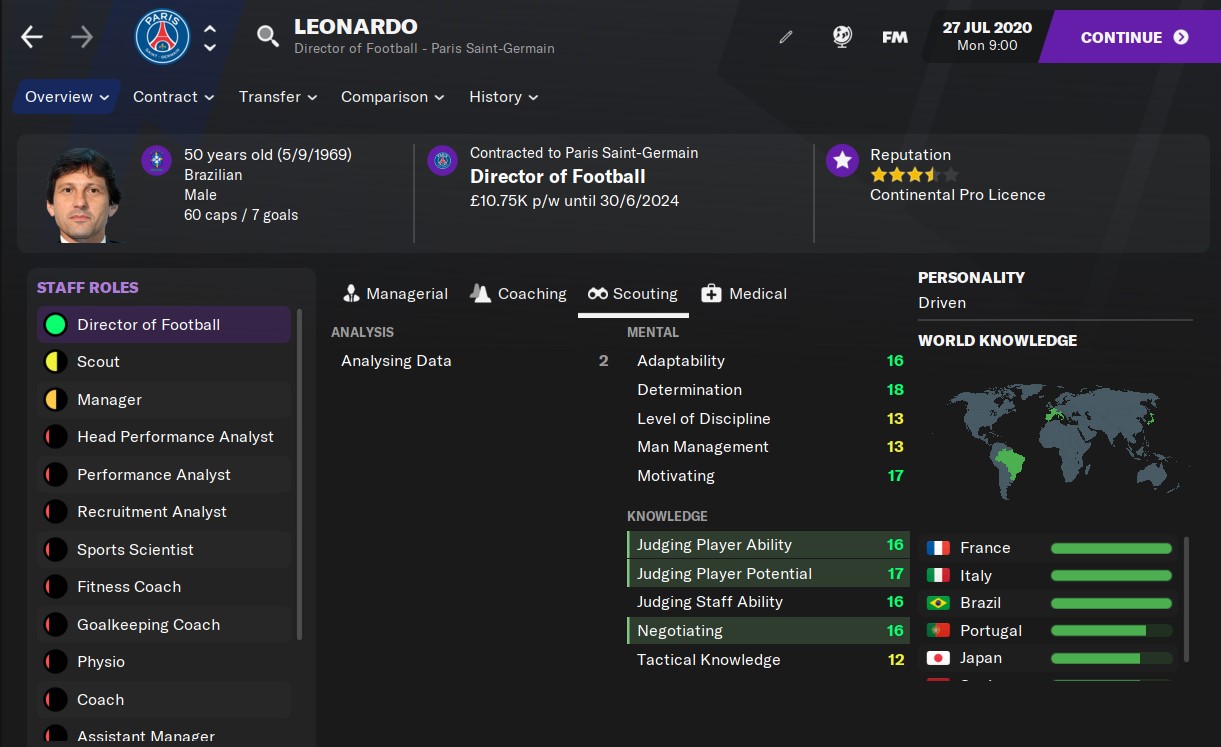 Leonardo Football Manager 2021