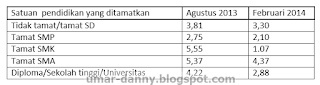 soal usbn sosiologi kelas 12