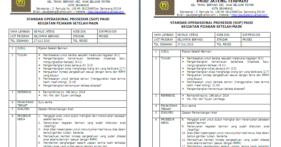 SOP PAUD terbaru Kegiatan Pijakan Setelah Bermain (K13