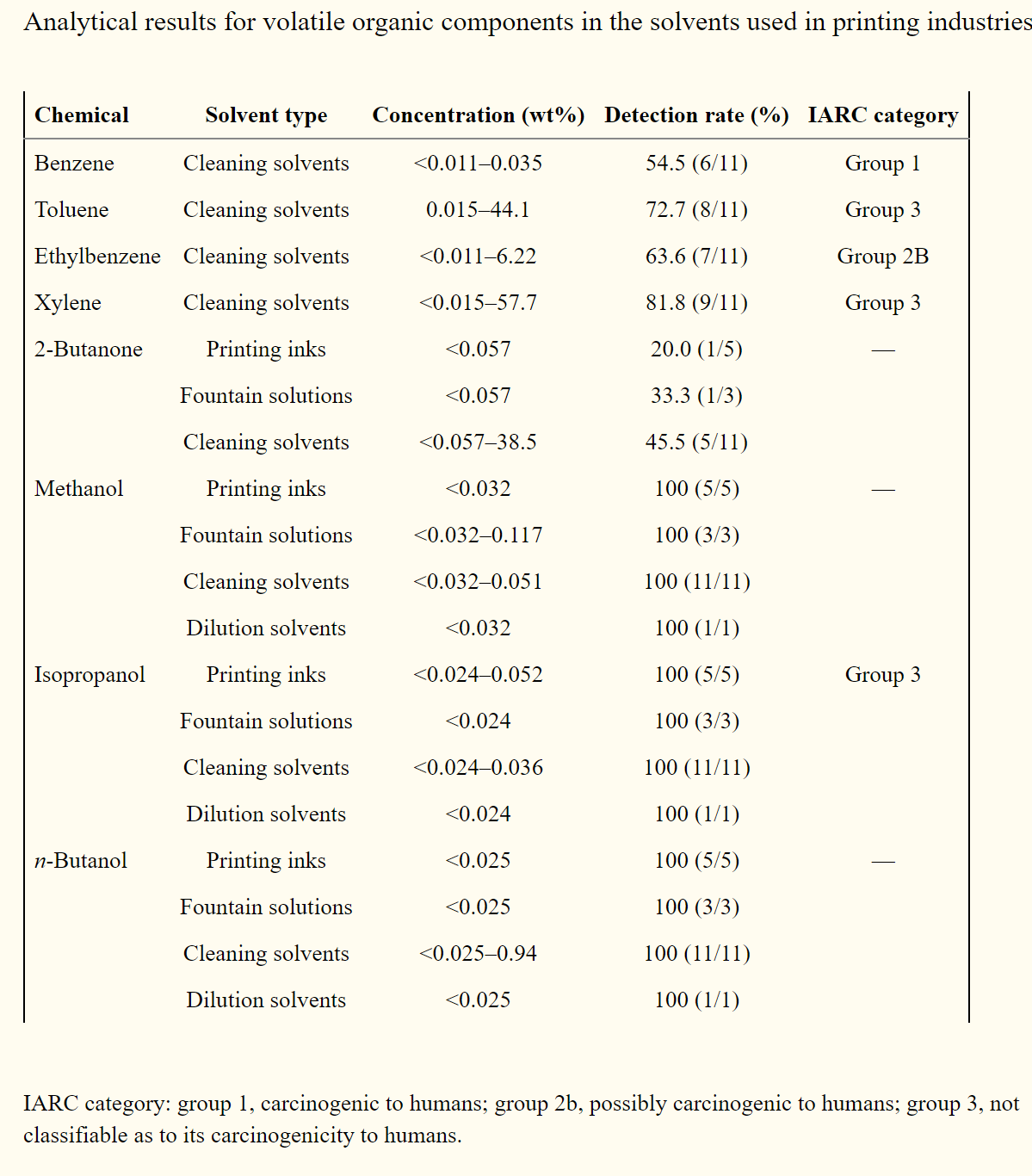 What you should know about printing industry solvents