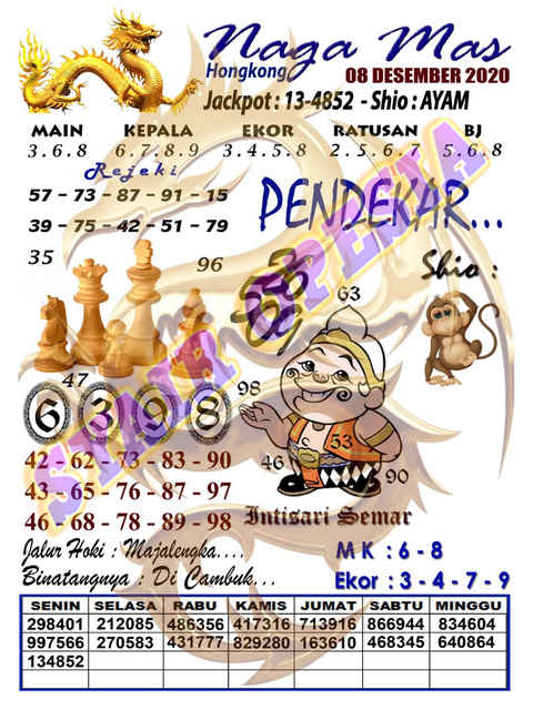 1 New Message Kode Syair Hongkong 8 Desember 2020 Forum Syair Togel Hongkong Singapura Sydney