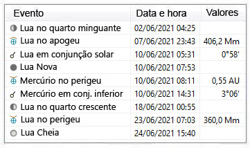 Efemérides astronômicas - Junho de 2021