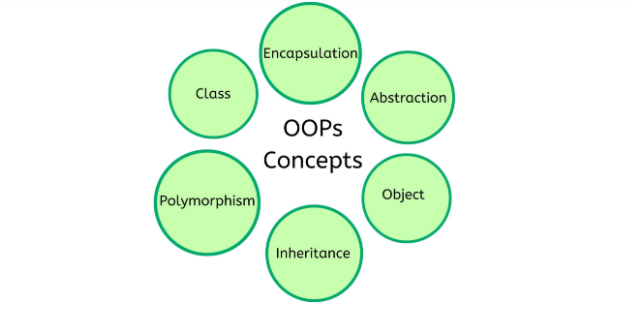 IT-201 Object Oriented Programming | Past Papers Punjab University