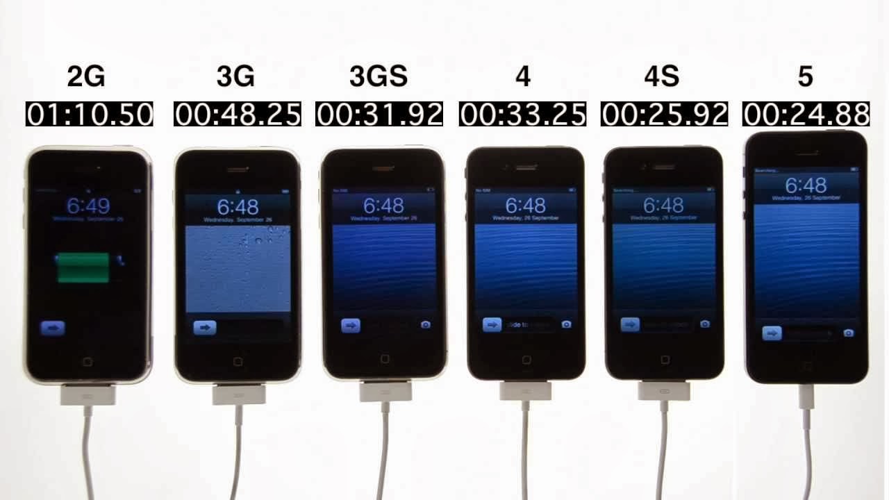 Generaciones de Iphones
