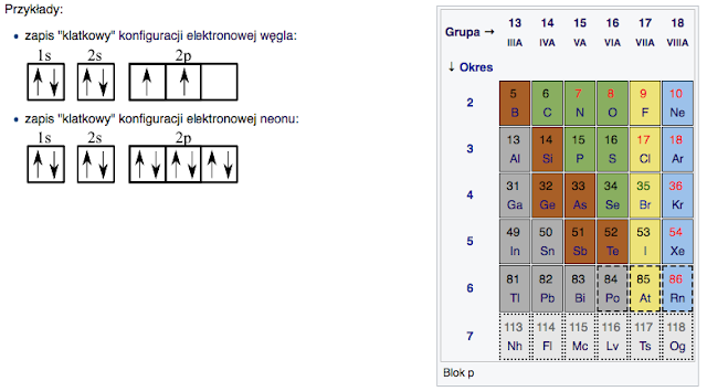Biologia nauka o życiu Blok p podsumowanie.