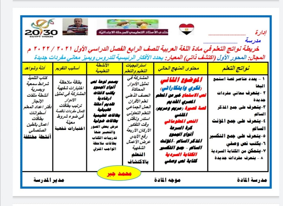 خريطة نواتج التعلم لمادة اللغة العربية للصف الرابع الابتدائي الترم