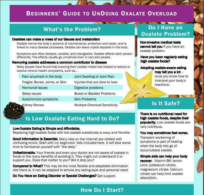 Sally Norton Oxalate Chart