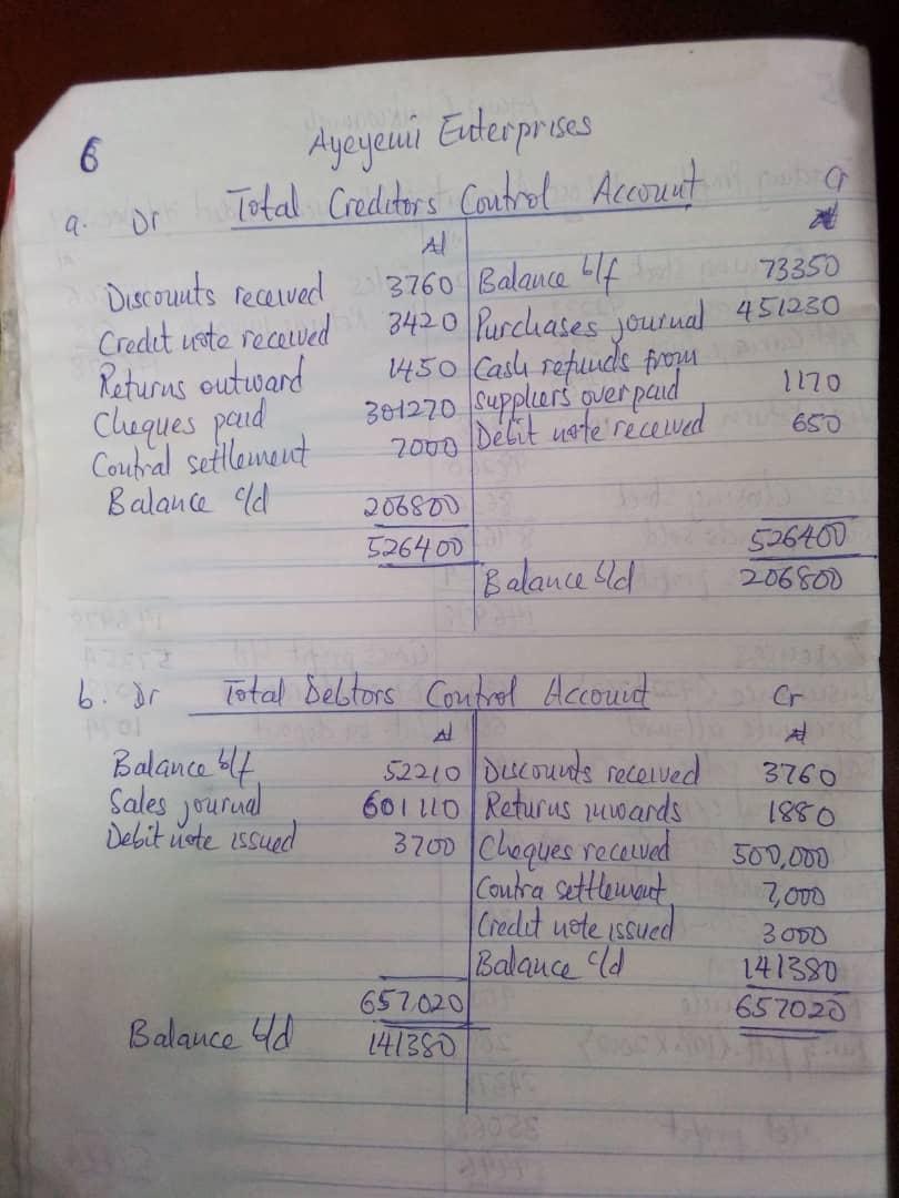 WAEC Book Keeping (Essay & OBJ) Answers [18th August]