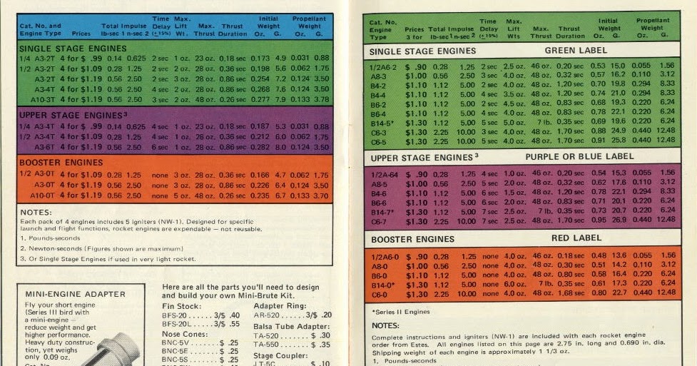 Model Rocket Engine Size Chart