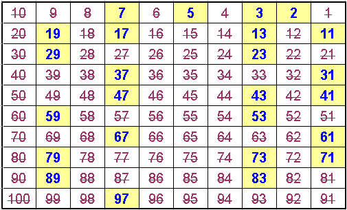 Mountaj Maths الأعداد الأولية