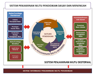Materi Bimtek SPMI (Sistem Penjaminan Mutu Internal) Sekolah