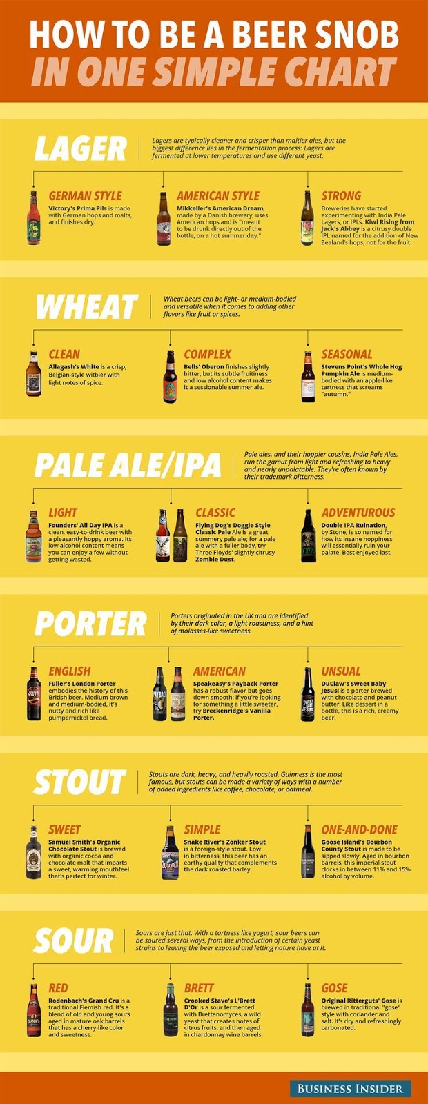 brew-boss-electric-home-brewing-beer-chart