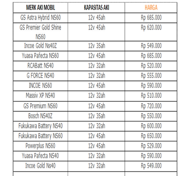 HARGA AKI MOBIL AVANSA TERBARU 2020 - antonkevas