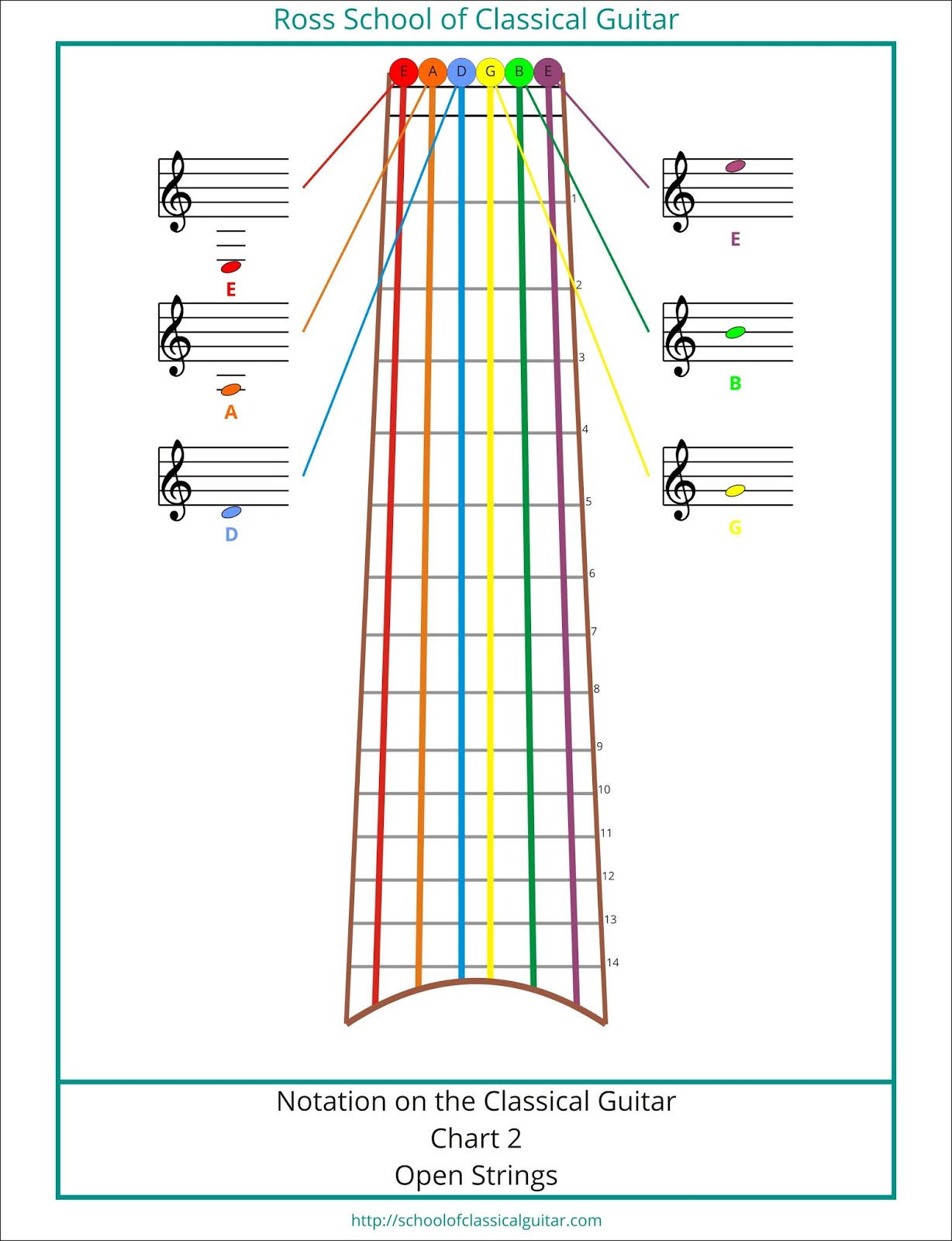Ross School of Classical Guitar Open String Notation On A Classical