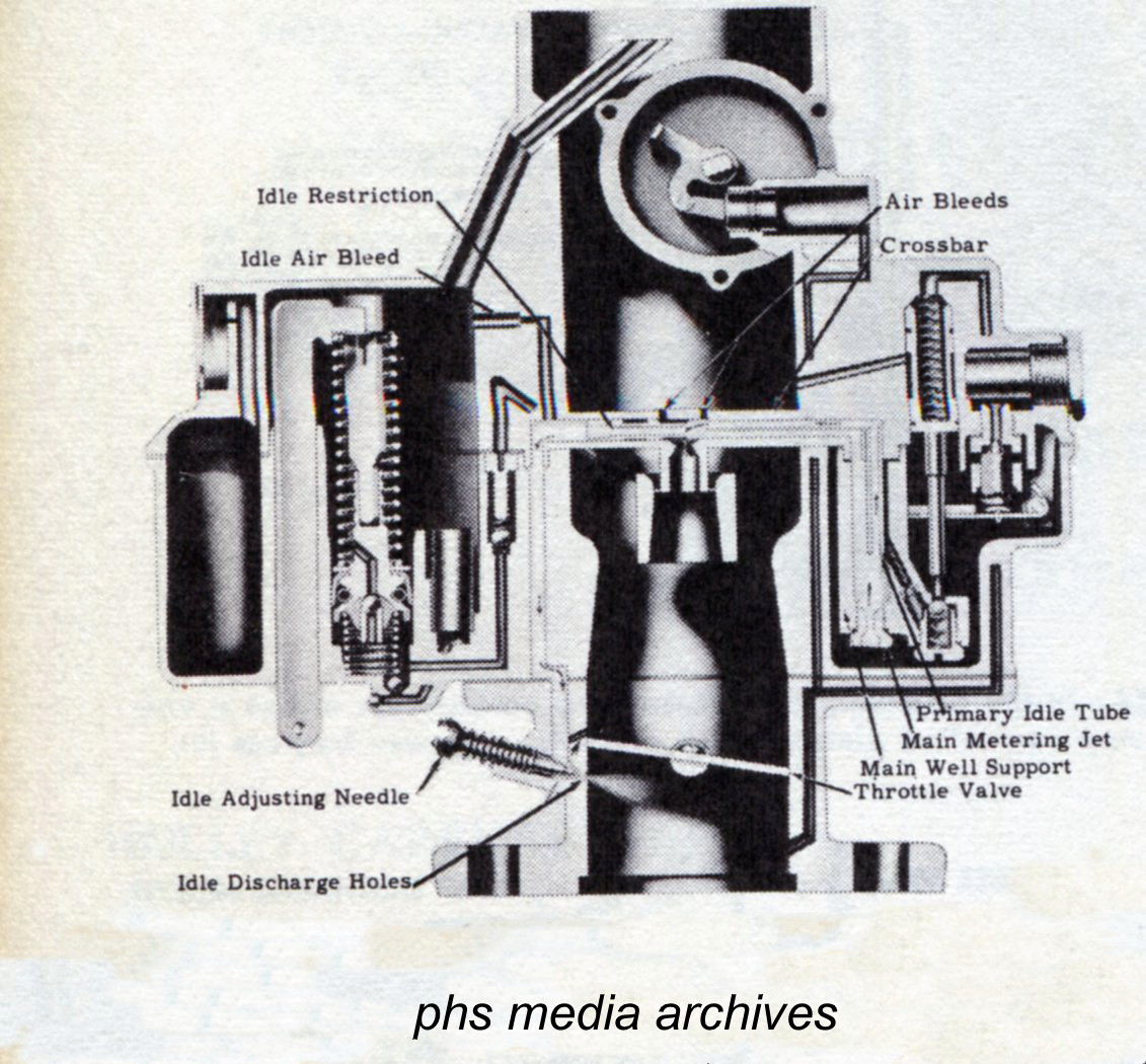 Wiring Diagram Info: 33 Rochester Carburetor Diagram