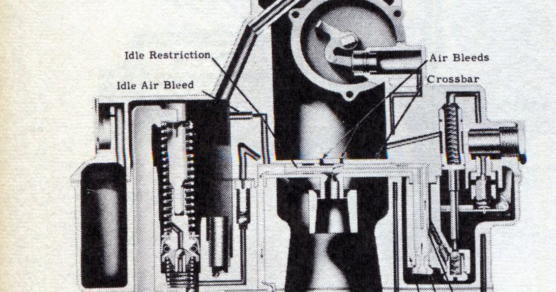 phscollectorcarworld Tech Series Rochester B to BC Carbs
