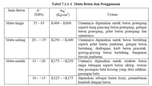 Mutu Beton K kg cm Dan Mutu Beton F c Mpa Ilmu Beton mutu-beton-k-kg-cm-dan-mutu-beton-f-c-mpa-ilmu-beton