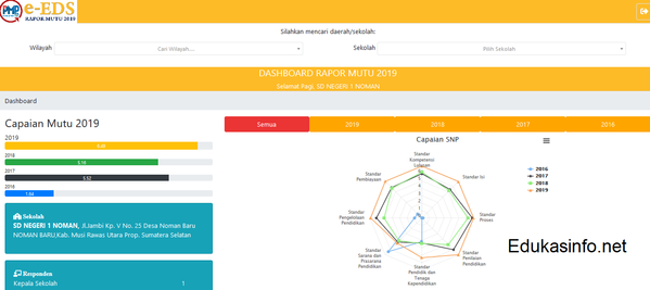 Cara mencetak Raport Mutu PMP 2019